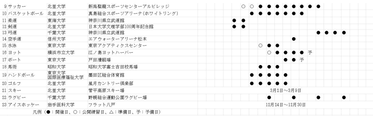 第68回東日本医科学生総合体育大会 スケジュール