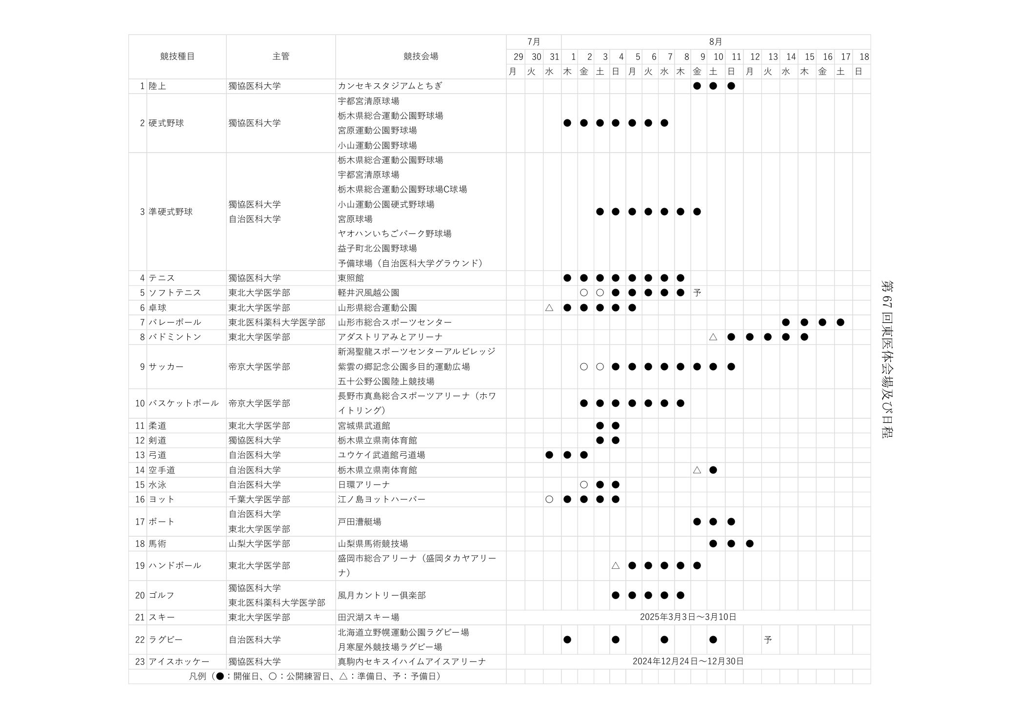 第67回東日本医科学生総合体育大会 スケジュール