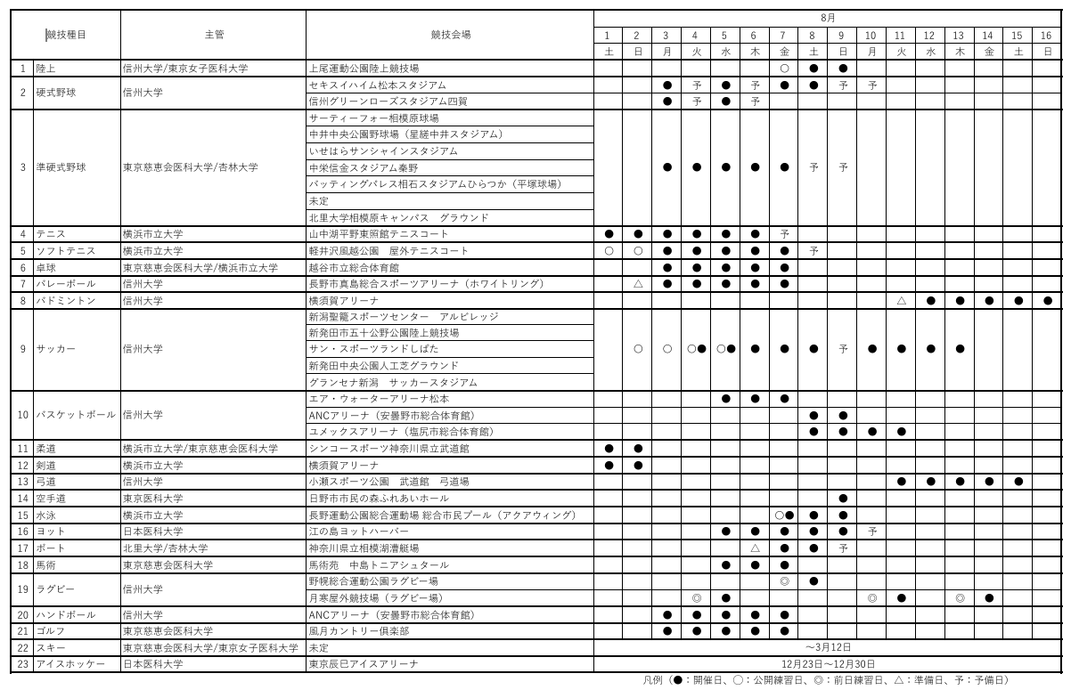 第69回東日本医科学生総合体育大会 スケジュール